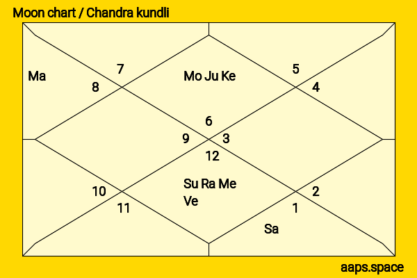 Ajay Devgan chandra kundli or moon chart